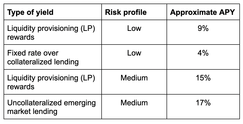 Screenshot 2023-02-07 at 13.14.24
